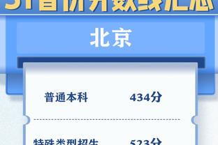 佩利斯特里本场数据：2射2正传射建功，1次关键传球，获评8.0分